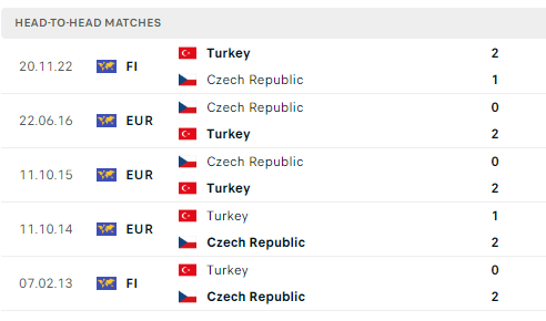 Soi tỷ lệ CH Séc vs Thổ Nhĩ Kỳ (2h ngày 27/6), bảng F EURO 2024- Ảnh 3.