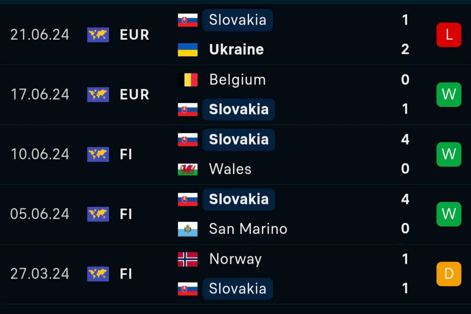 Soi tỷ lệ Slovakia vs Romania (23h ngày 26/6), bảng E EURO 2024- Ảnh 4.