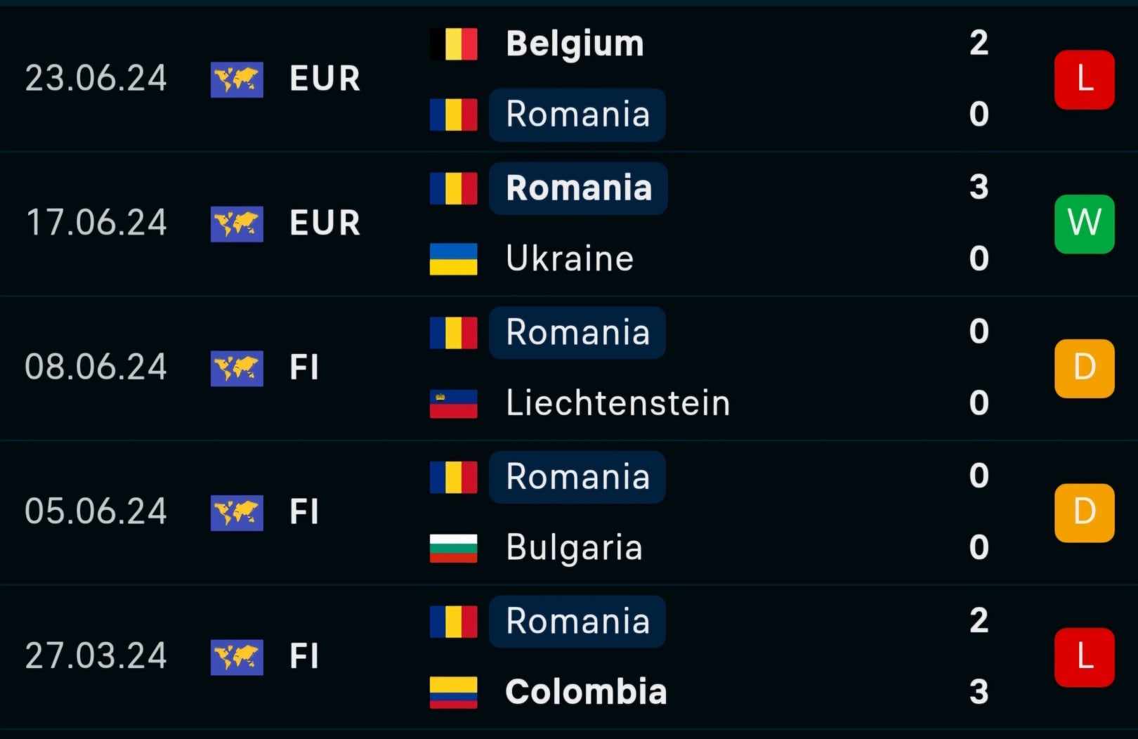 Nhận định, dự đoán kết quả Slovakia vs Romania (23h ngày 26/6), bảng E EURO 2024- Ảnh 6.