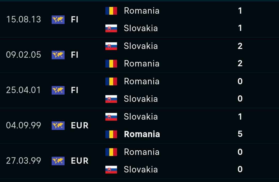 Nhận định, dự đoán kết quả Slovakia vs Romania (23h ngày 26/6), bảng E EURO 2024- Ảnh 4.