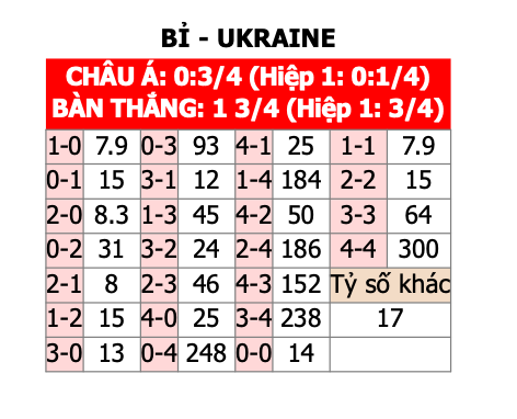 Soi tỷ lệ Bỉ vs Ukraine (23h ngày 26/6), bảng E EURO 2024- Ảnh 2.