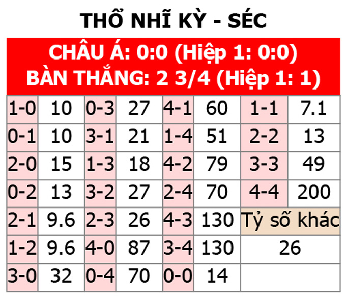 Soi tỷ lệ CH Séc vs Thổ Nhĩ Kỳ (2h ngày 27/6), bảng F EURO 2024- Ảnh 2.