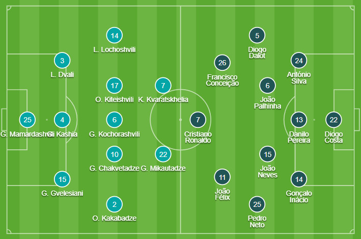 Đội hình ra sân Georgia vs Bồ Đào Nha: Ronaldo lĩnh xướng- Ảnh 2.