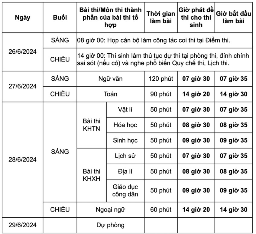 Chiều nay, hơn 1 triệu sĩ tử tập trung làm thủ tục dự thi tốt nghiệp THPT 2024- Ảnh 2.