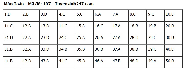 Đáp án đề thi môn Toán mã đề 107 tốt nghiệp THPT 2024- Ảnh 1. Đáp án đề thi môn Toán mã đề 107 tốt nghiệp THPT 2024- Ảnh 1.