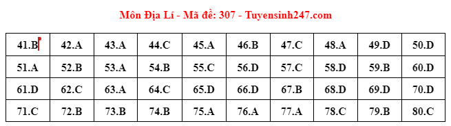 Đáp án đề thi môn Địa lí THPT 2024 tất cả mã đề- Ảnh 3.