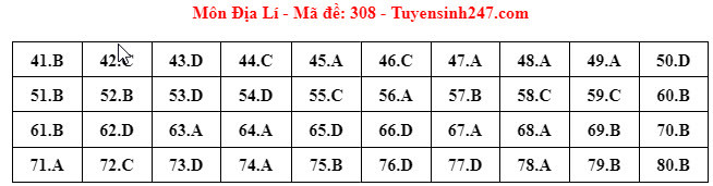 Đáp án đề thi môn Địa lí THPT 2024 tất cả mã đề- Ảnh 4.