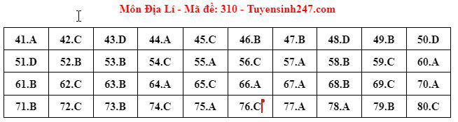 Đáp án đề thi môn Địa lí THPT 2024 tất cả mã đề- Ảnh 5.