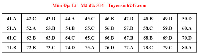 Đáp án đề thi môn Địa lí THPT 2024 tất cả mã đề- Ảnh 6.