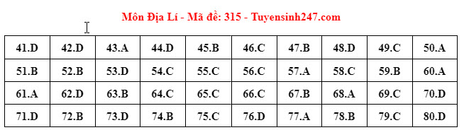 Đáp án đề thi môn Địa lí THPT 2024 tất cả mã đề- Ảnh 7.