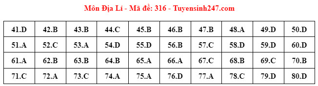 Đáp án đề thi môn Địa lí THPT 2024 tất cả mã đề- Ảnh 8.