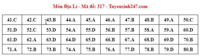 Đáp án đề thi môn Địa lí THPT 2024 tất cả mã đề- Ảnh 9.