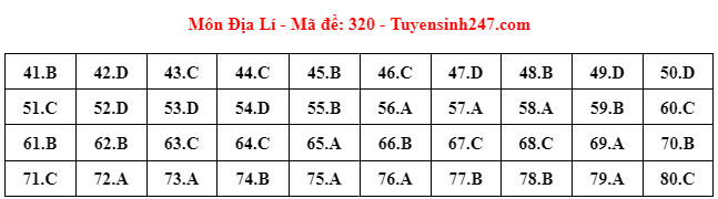 Đáp án đề thi môn Địa lí THPT 2024 tất cả mã đề- Ảnh 11.