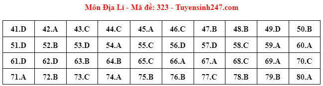 Đáp án đề thi môn Địa lí THPT 2024 tất cả mã đề- Ảnh 13.