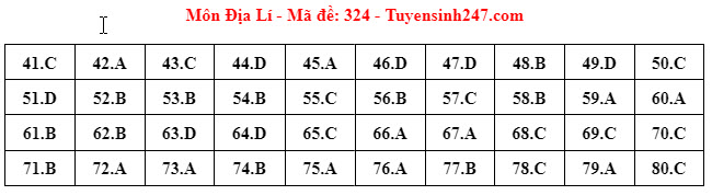 Đáp án đề thi môn Địa lí THPT 2024 tất cả mã đề- Ảnh 14.