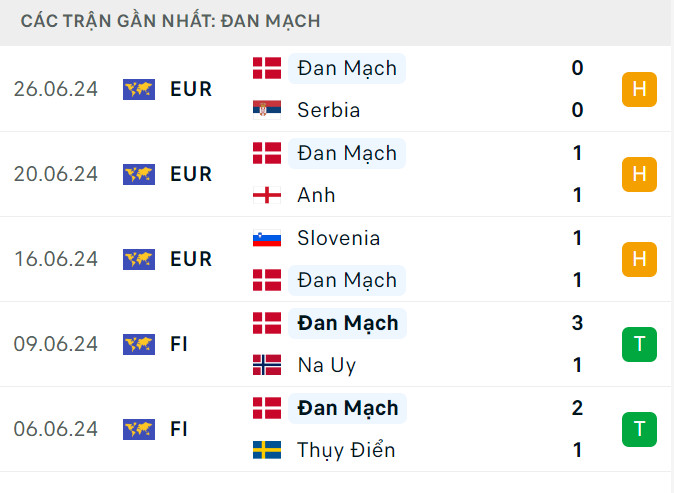 Soi tỷ lệ Đức vs Đan Mạch (2h ngày 30/6), vòng 1/8 EURO 2024- Ảnh 5.