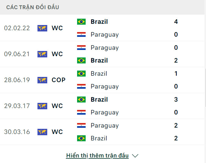 Nhận định, dự đoán kết quả Paraguay vs Brazil (8h ngày 29/6), bảng D Copa America 2024- Ảnh 4.