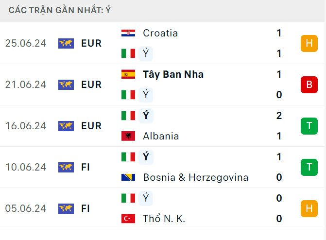 Trực tiếp Thụy Sĩ vs Ý (23h ngày 29/6), vòng 1/8 EURO 2024- Ảnh 4.