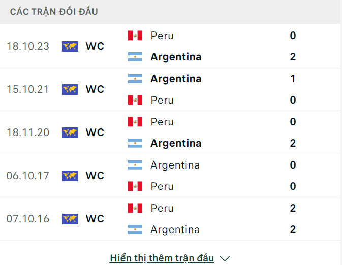 Soi tỷ lệ Argentina vs Peru (7h ngày 30/6), bảng A Copa America 2024.- Ảnh 3.