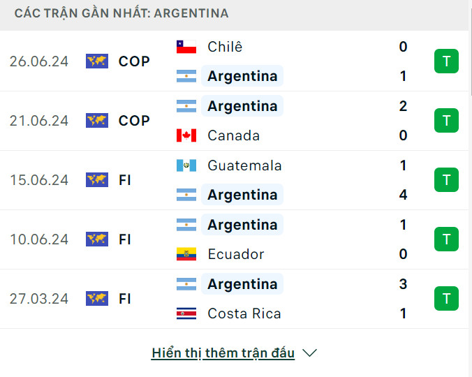 Soi tỷ lệ Argentina vs Peru (7h ngày 30/6), bảng A Copa America 2024.- Ảnh 4.