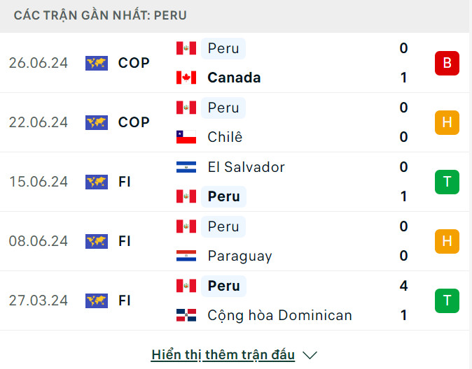 Nhận định, dự đoán kết quả Argentina vs Peru (7h ngày 30/6), bảng A Copa America 2024- Ảnh 6.