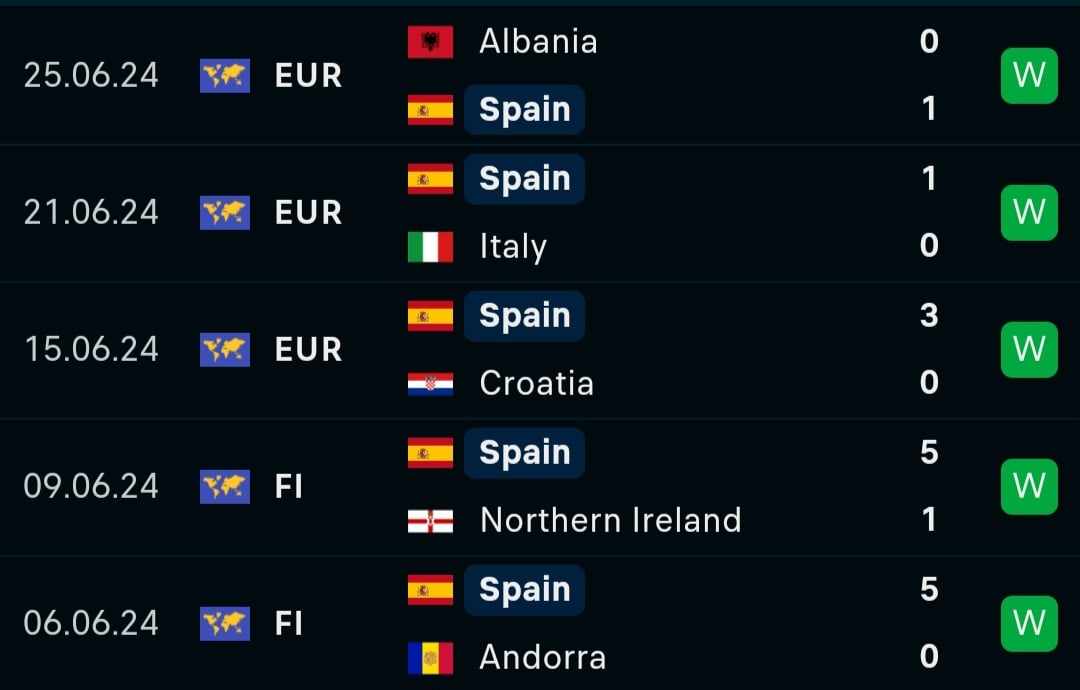 Nhận định, dự đoán kết quả Tây Ban Nha vs Georgia (2h ngày 1/7), vòng 1/8 EURO 2024- Ảnh 5.