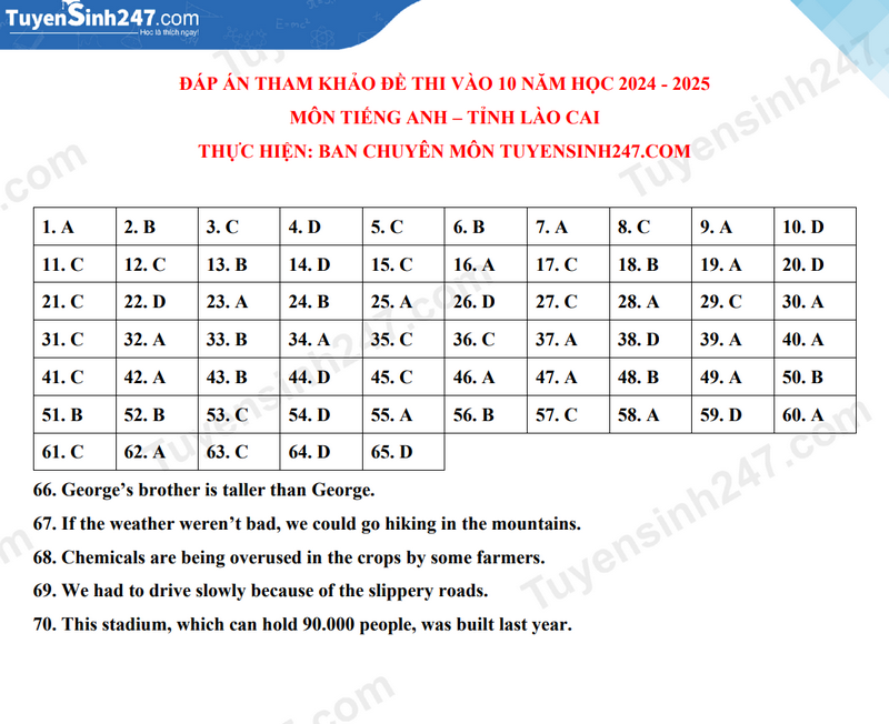 Đáp án đề thi tuyển sinh lớp 10 môn Tiếng Anh Lào Cai năm 2024- Ảnh 6. Đáp án đề thi tuyển sinh lớp 10 môn Tiếng Anh Lào Cai năm 2024- Ảnh 6.