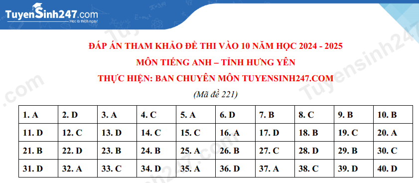 Đáp án đề thi tuyển sinh lớp 10 môn Tiếng Anh tỉnh Hưng Yên năm 2024- Ảnh 6. Đáp án đề thi tuyển sinh lớp 10 môn Tiếng Anh tỉnh Hưng Yên năm 2024- Ảnh 6.