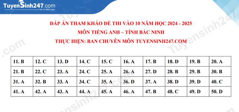 Đáp án đề thi tuyển sinh lớp 10 môn Tiếng Anh Bắc Ninh năm 2024- Ảnh 6. Đáp án đề thi tuyển sinh lớp 10 môn Tiếng Anh Bắc Ninh năm 2024- Ảnh 6.