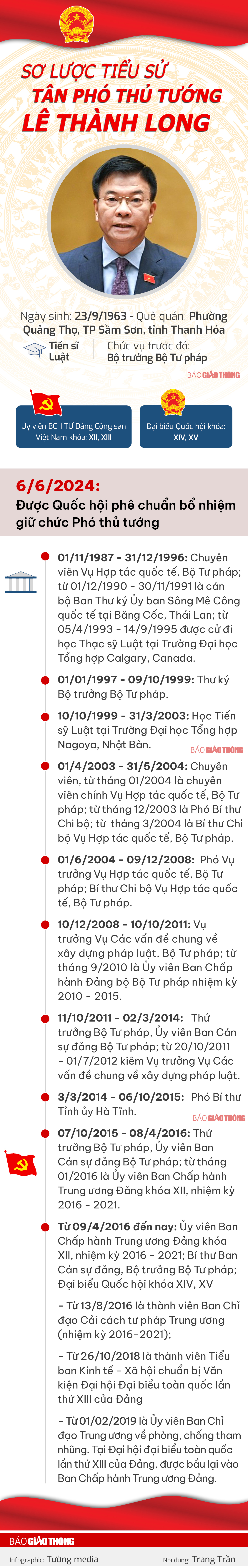 Sơ lược tiểu sử tân Phó thủ tướng Lê Thành w88 apk- Ảnh 1.