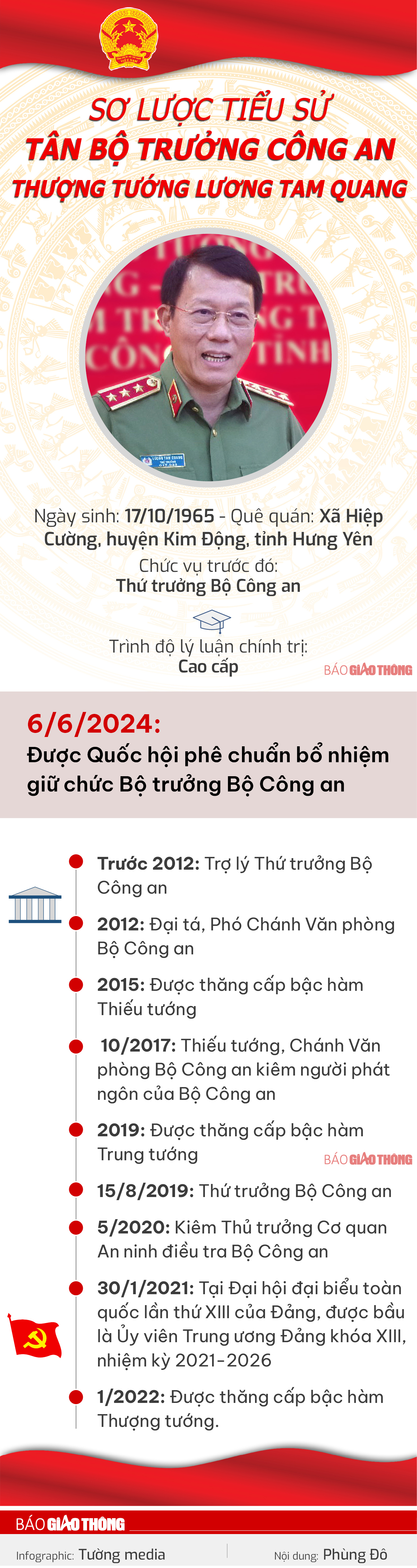 Sơ lược tiểu sử tân Bộ trưởng Công an Lương Tam Quang- Ảnh 1.