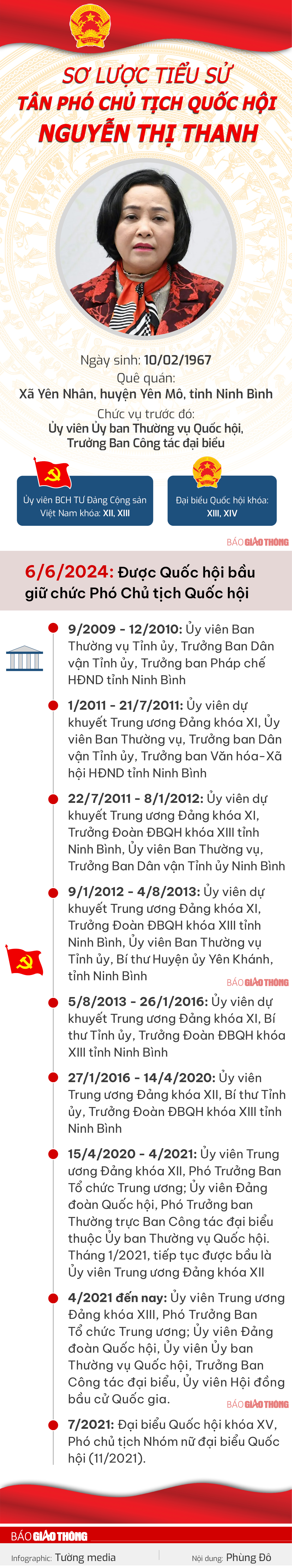 Sơ lược tiểu sử tân Phó chủ tịch Quốc hội Nguyễn Thị Thanh- Ảnh 1.