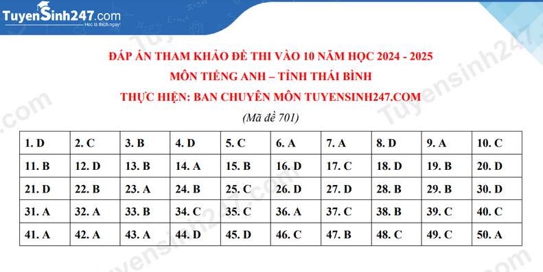 Đáp án đề thi tuyển sinh lớp 10 môn Tiếng Anh Thái Bình năm 2024- Ảnh 2.