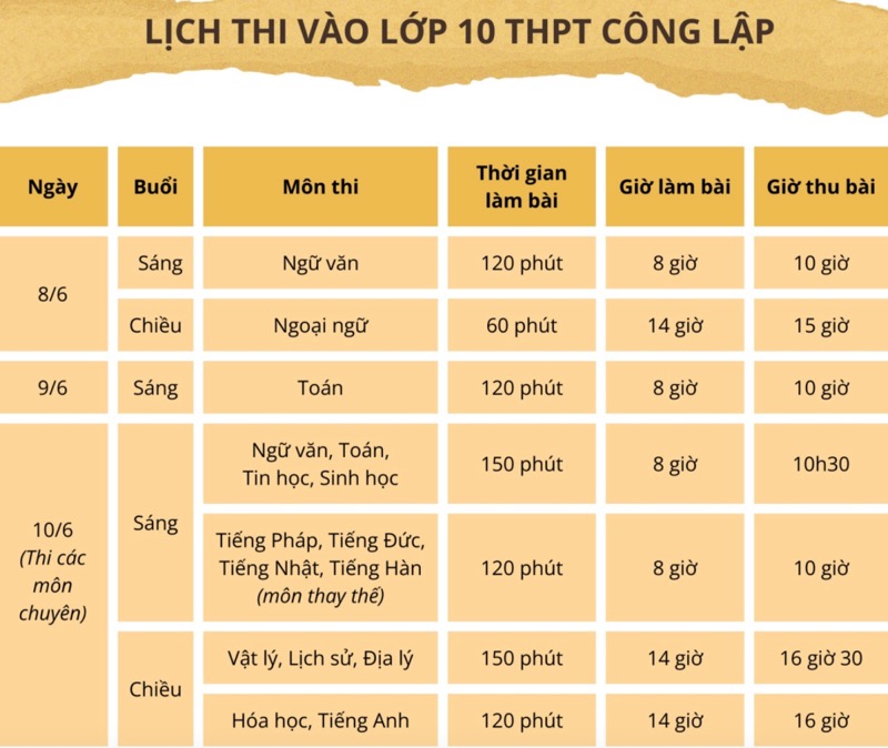 Đáp án đề thi môn Toán tuyển sinh vào lớp 10 Hà Nội năm 2024- Ảnh 2.