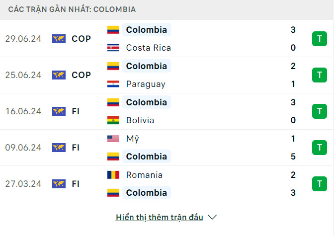 Soi tỷ lệ Brazil vs Colombia (8h ngày 3/7), bảng D Copa America 2024- Ảnh 5.