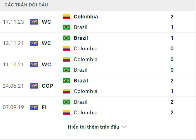 Nhận định, dự đoán kết quả Brazil vs Colombia (8h ngày 3/7), Copa America 2024- Ảnh 2.