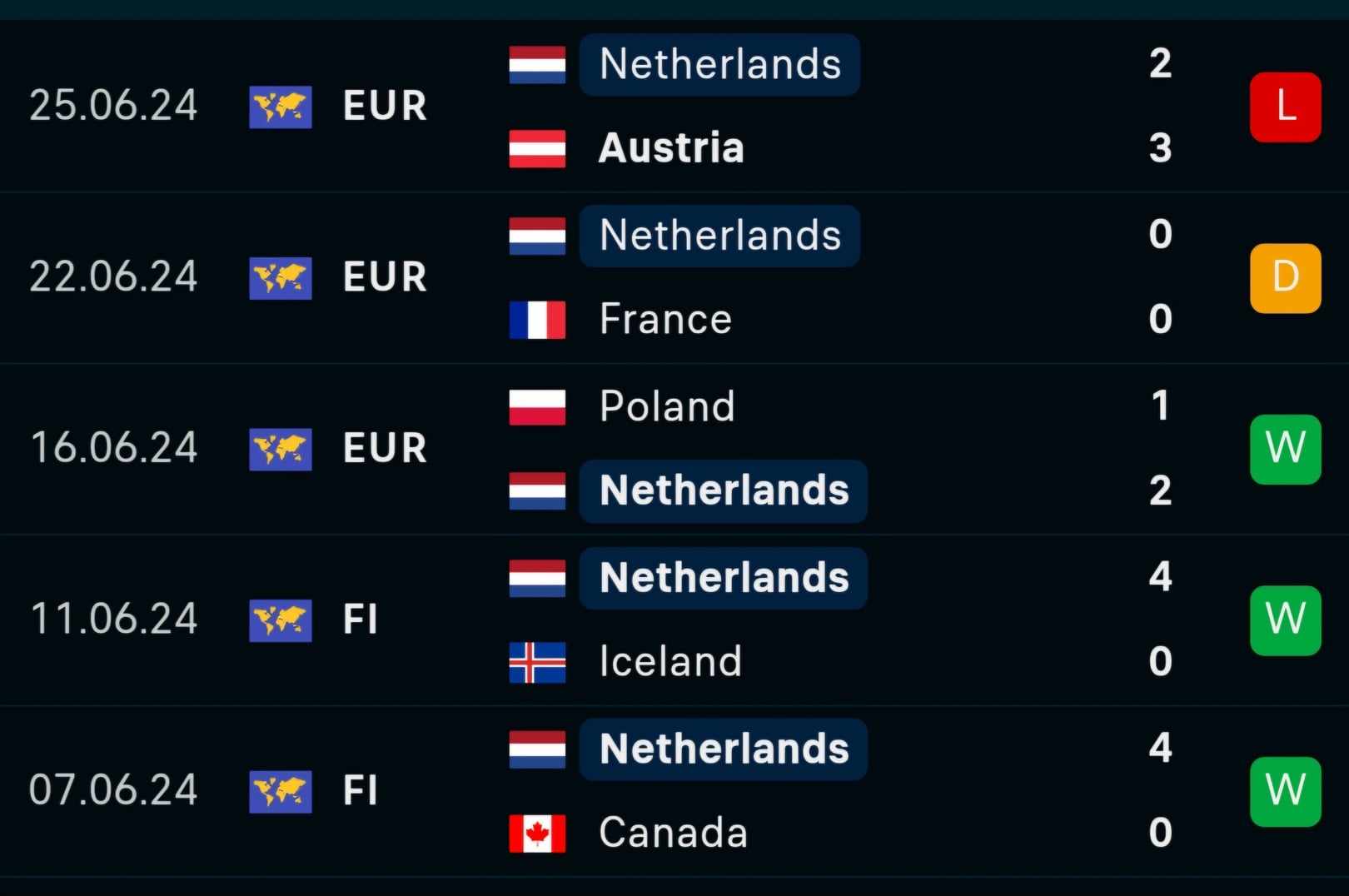 Soi tỷ lệ Hà Lan vs Romania (23h ngày 2/7), vòng 1/8 EURO 2024- Ảnh 4.