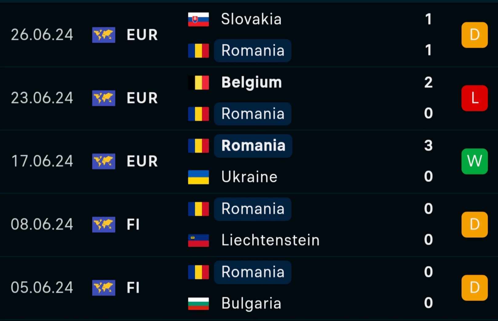 Soi tỷ lệ Hà Lan vs Romania (23h ngày 2/7), vòng 1/8 EURO 2024- Ảnh 5.