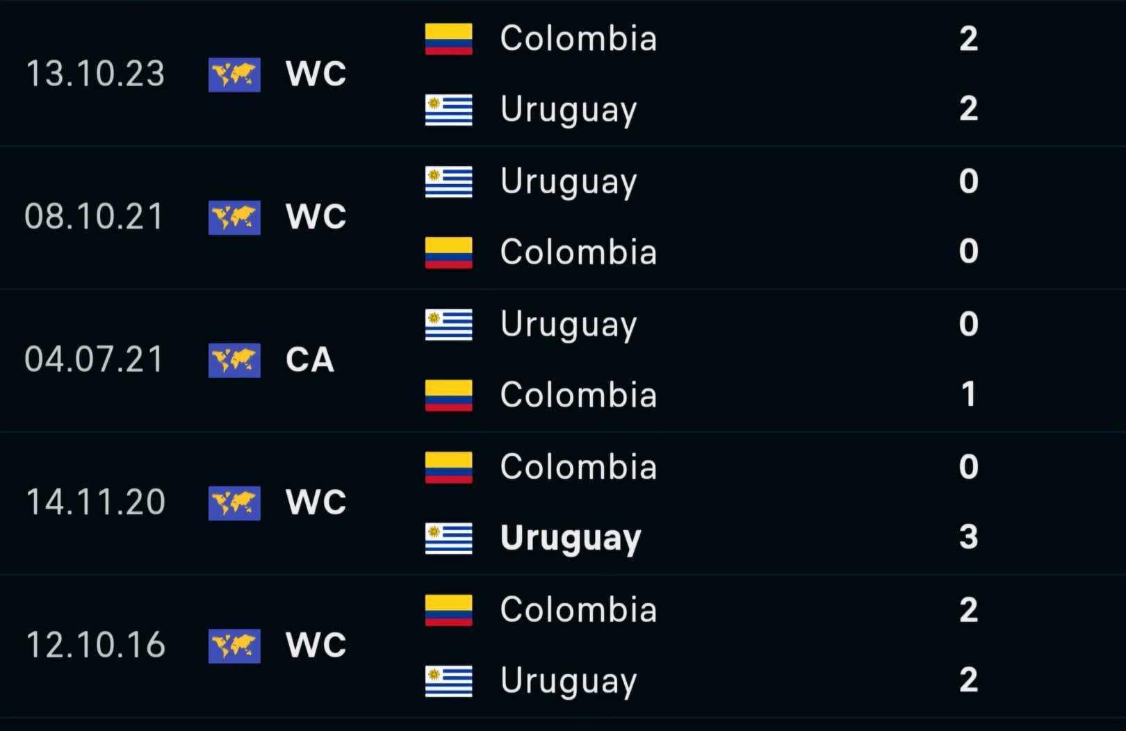 Nhận định, dự đoán kết quả Uruguay vs Colombia (7h ngày 11/7), bán kết Copa America 2024- Ảnh 4.