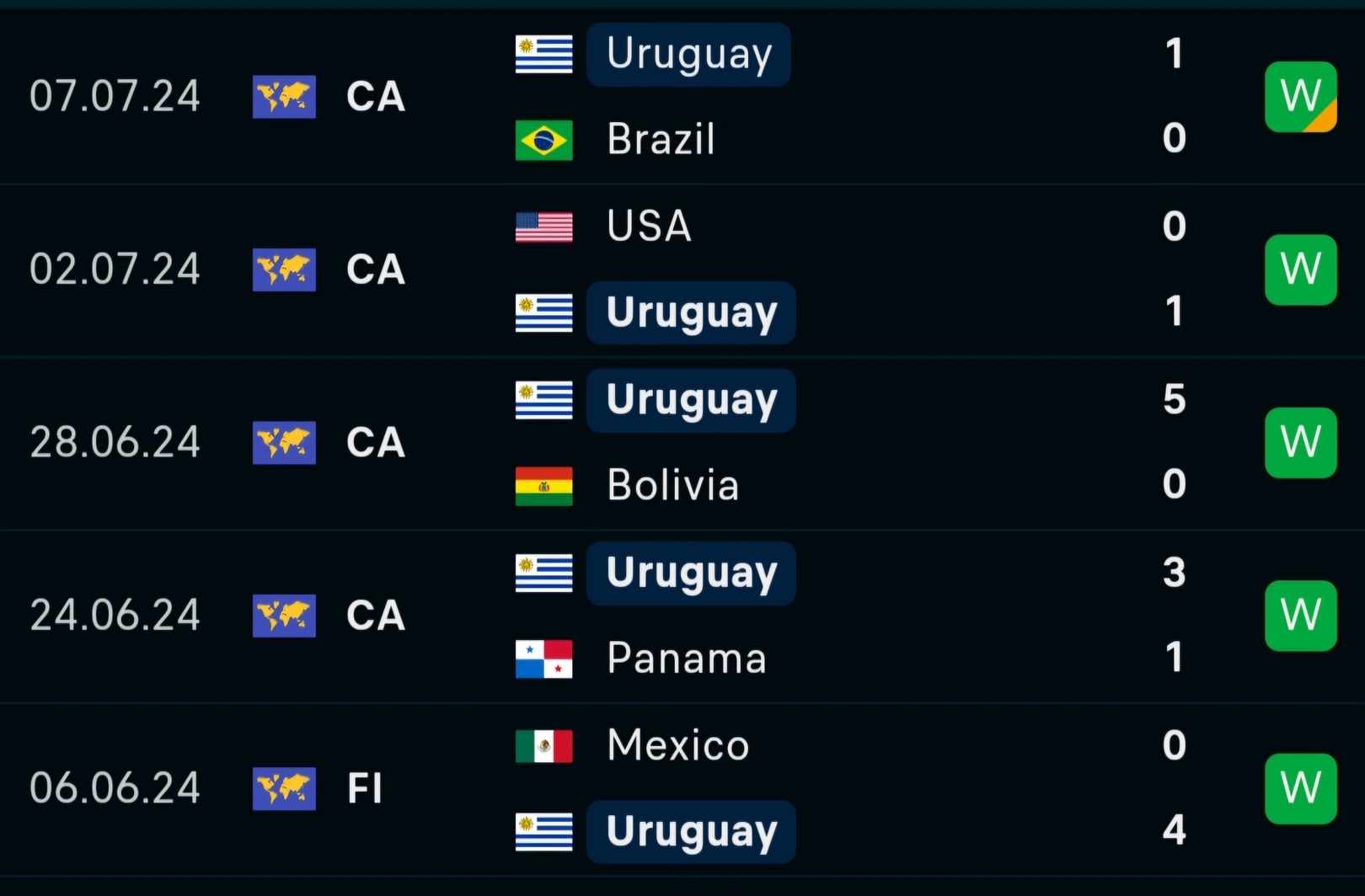 Soi tỷ lệ Uruguay vs Colombia (7h ngày 11/7), bán kết Copa America 2024- Ảnh 4.