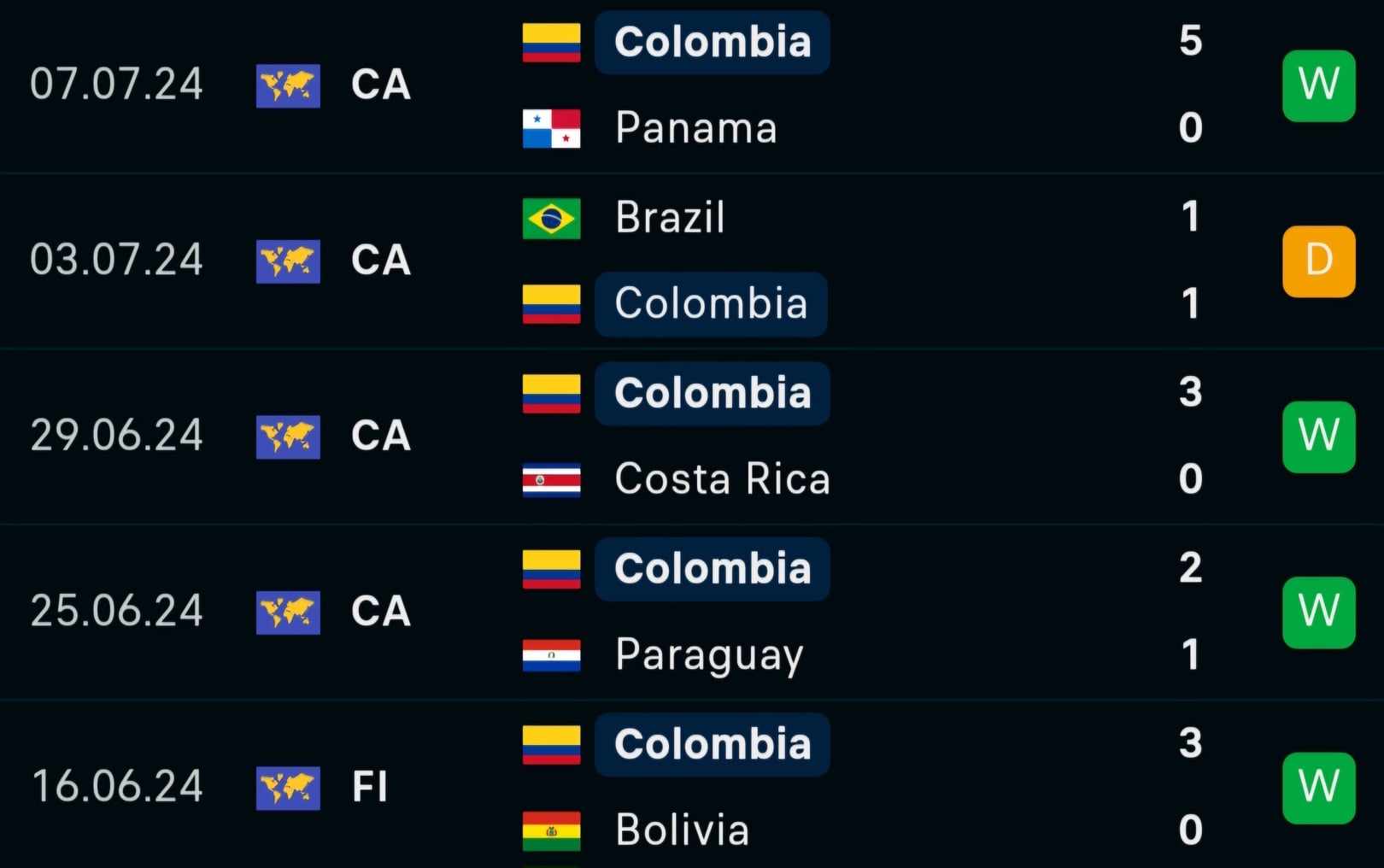 Soi tỷ lệ Uruguay vs Colombia (7h ngày 11/7), bán kết Copa America 2024- Ảnh 5.