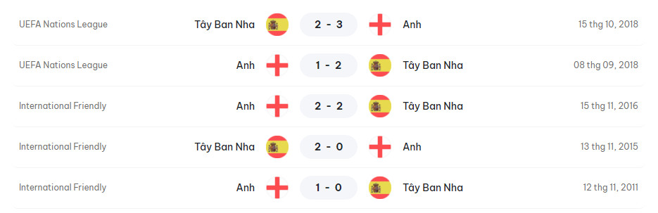 Soi tỷ lệ Tây Ban Nha vs Anh (2h ngày 15/7), chung kết EURO 2024- Ảnh 3.