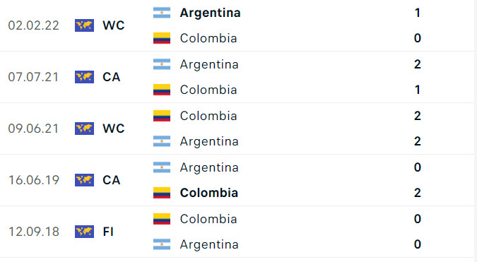 Link xem trực tiếp Argentina vs Colombia (7h ngày 15/7), chung kết Copa America 2024- Ảnh 2.