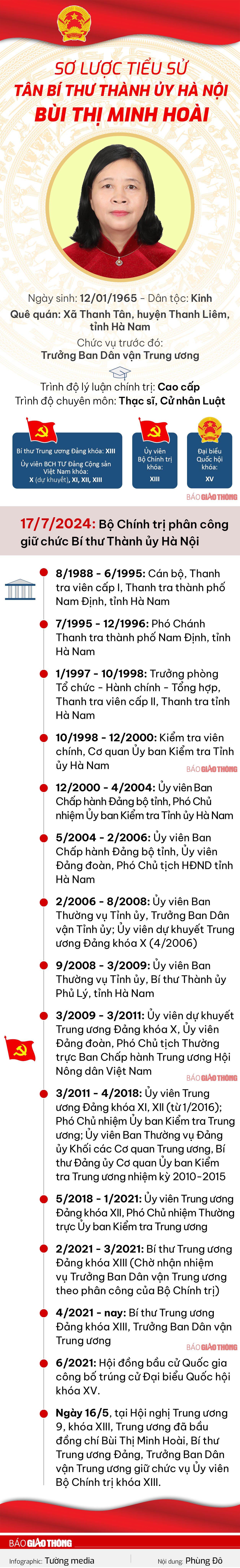 Sơ lược tiểu sử tân Bí thư Thành ủy Hà Nội Bùi Thị Minh Hoài- Ảnh 1.