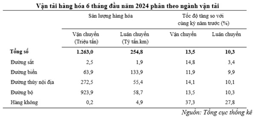 Mua bảo hiểm hàng hóa trên đường đi, doanh nghiệp cần lưu ý điều gì?- Ảnh 1.