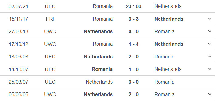 Đối đầu Romania vs Hà Lan: Lịch sử gọi tên ai?- Ảnh 3.