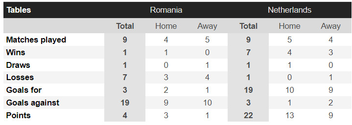 Đối đầu Romania vs Hà Lan: Lịch sử gọi tên ai?- Ảnh 2.