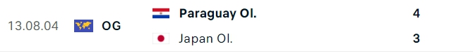 Soi tỷ lệ Nhật Bản vs Paraguay (0h ngày 25/7), bảng D bóng đá nam Olympic 2024- Ảnh 3.