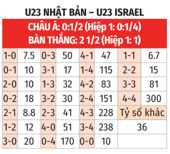 Nhận định, soi tỷ lệ Israel vs Nhật Bản (2h ngày 31/7), bảng D bóng đá nam Olympic 2024- Ảnh 2.