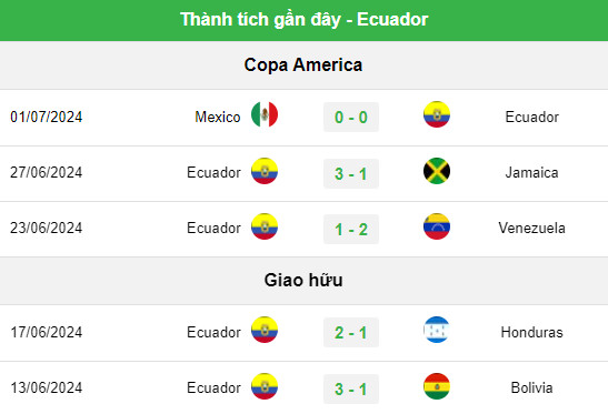 Nhận định, dự đoán kết quả Argentina vs Ecuador (8h ngày 5/7), tứ kết Copa America 2024- Ảnh 6.